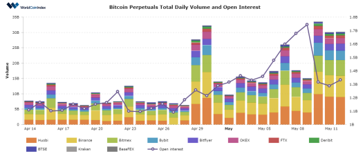 WorldCoinIndex launches Cryptocurrency Derivatives Data Section